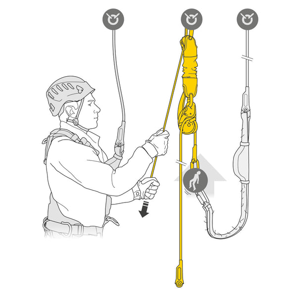 Petzl Jag Rescue Kit 30M- Great Outdoors Ireland